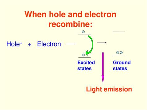 Electron-Hole Recombination