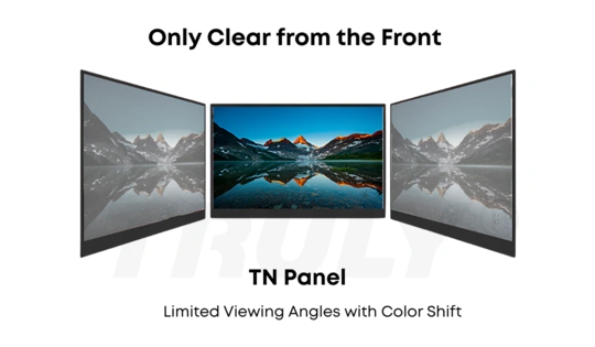 TN Panel Viewing Angles